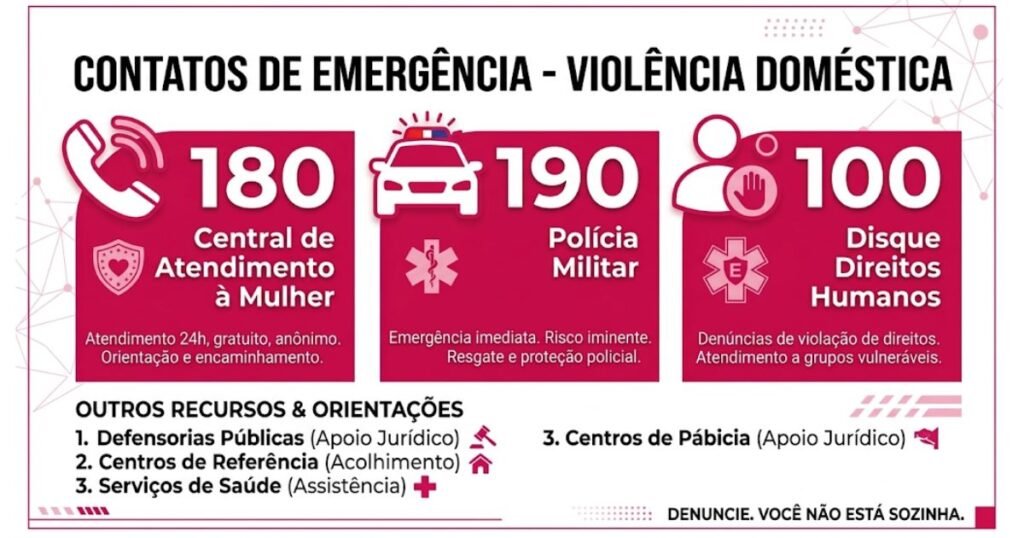 Números de telefone emergência para mulheres vítimas violência doméstica Brasil